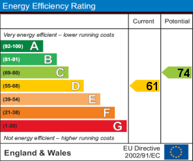 Energy Performance Certificate – Energy Efficiency Rating (SAMPLE)