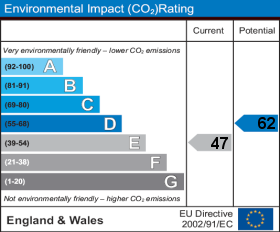 Energy Performance Certificate – Environmental Impact Rating (SAMPLE)